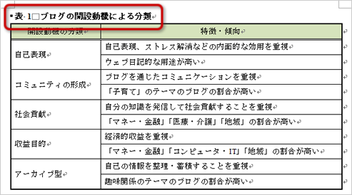 図表番号の挿入