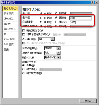 軸の書式設定