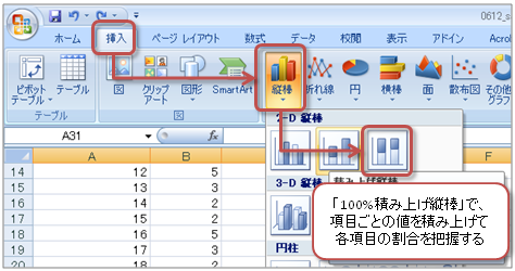 100%積み上げ縦棒グラフの作成