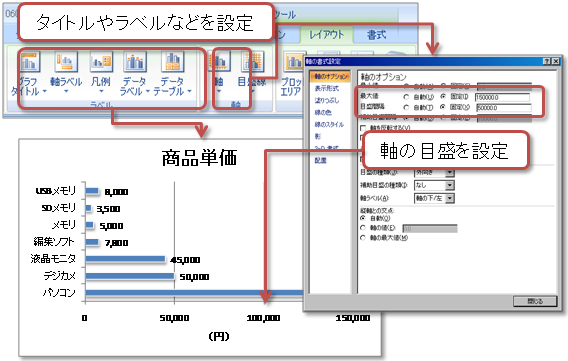 グラフの設定