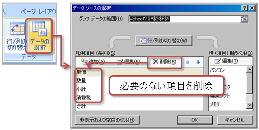 データの選択