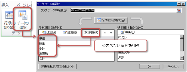 データの選択