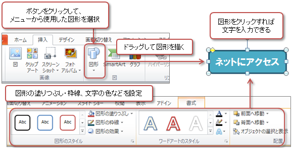 オートシェープの挿入