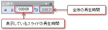 リハーサルの設定
