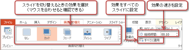 画面の切り替え