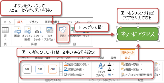 オートシェープの挿入