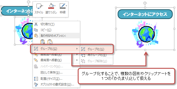 グループ化