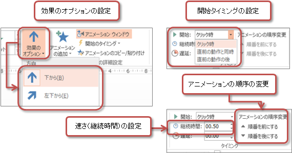 アニメーションの設定