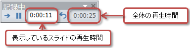 リハーサルの設定